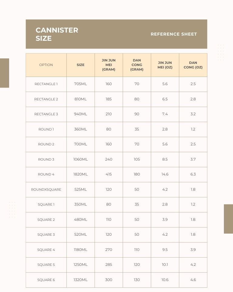 Canister Size Reference Sheet